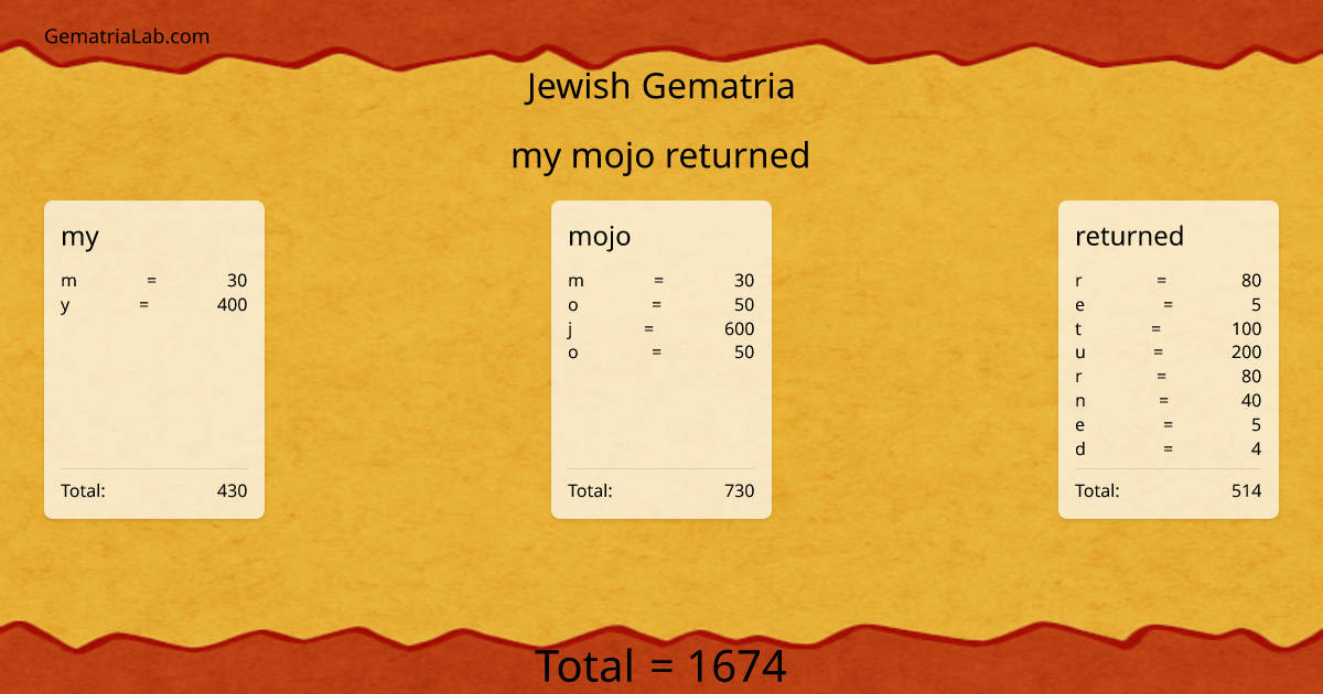 my mojo returned in jewish Gematria